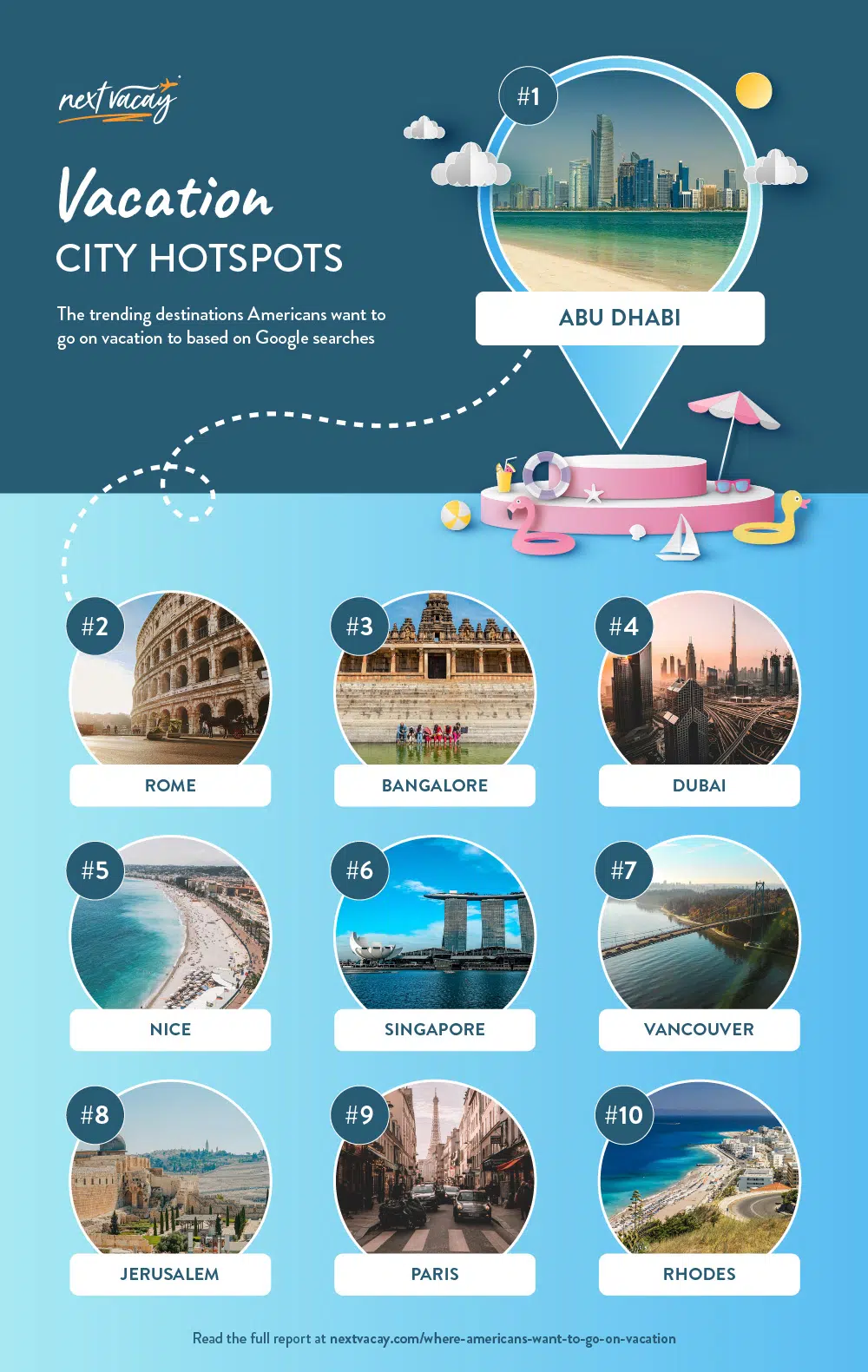 city hotspots infographic